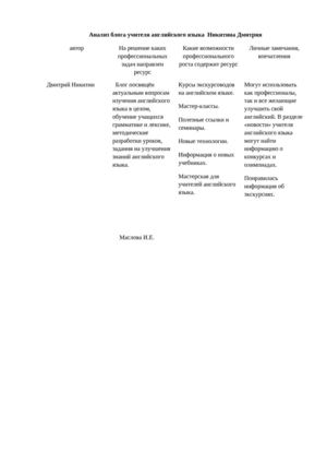 Таблица Никитина