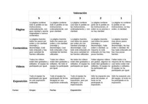 Tabla de valoración del proyecto 1