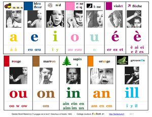 SONS-VOYELLES-FACILEALIRE
