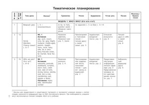 spotlight-6-tematicheskoe-planirovanie