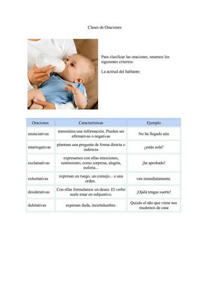 Las oraciones : Clases .