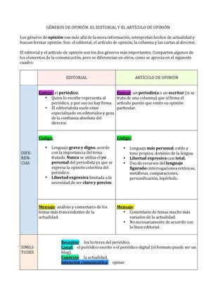 GÉNEROS DE OPINIÓN