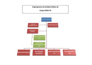 Organigrama pdf.pdf