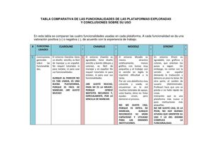 comparativo y conclusiones de plataformas