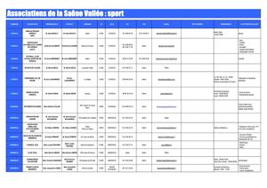 Associations sportives en Saône Vallée