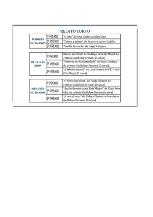Relatos gañadores do XIII Certame artístico Terras de Aguiar