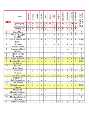 LISTA PARTICIPANŢILOR DIN 2008