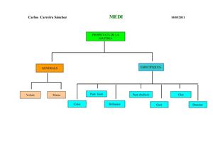 les propietats de la matèria