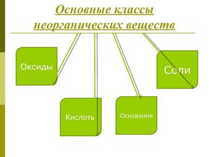 классы веществ презентация