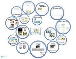 InterGAL - Presentation