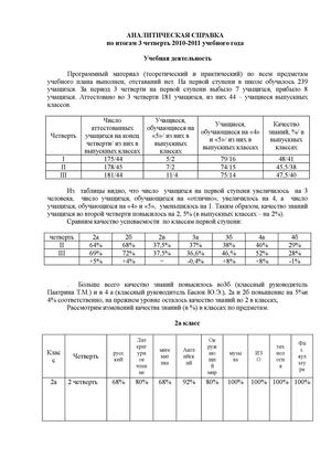 АНАЛИТИЧЕСКАЯ СПРАВКА  по итогам 3 четверть 2010-2011 учебного года  