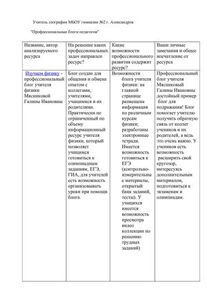 "Профессиональные блоги педагогов"