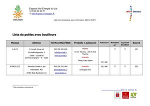 Liste de poêles avec bouilleurs