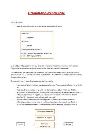 Organisation d'entreprises