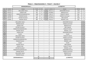 CF - Phase 1 - Equipe 2 - Journée 2
