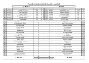 CF - Phase 1 - Equipe 2 - Journée 3