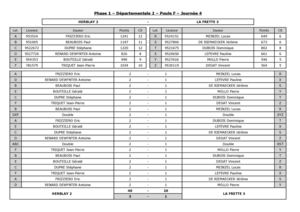 CF - Phase 1 - Equipe 2 - Journée 4