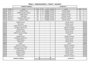 CF - Phase 1 - Equipe 2 - Journée 6