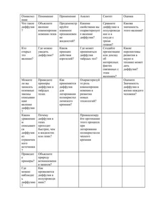 Таксономия Блума