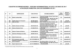 Empresas com Empregados em Regime de Escravidão