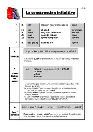 Les auxiliaires de mode théori + exercices