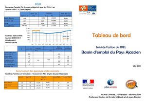 Tableau de Bord Mai 2011