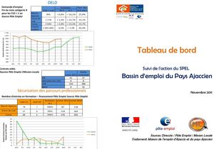 Tableau de Bord Novembre 2011