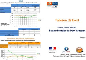 Tableau de Bord Aout 2011