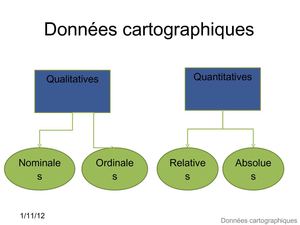 SIG présentation géomatiques  (7)