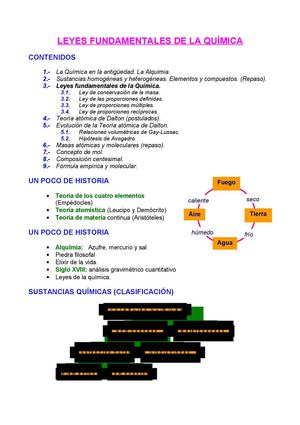Leyes Fundamentales de la Química