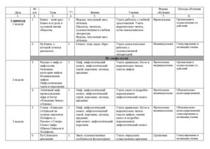 5 класс. Меркин Г.С