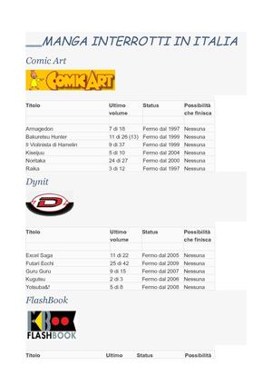 Manga Interrotti in Italia