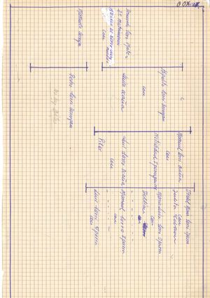 Genealogía Sarró en Navalmoral de la Mata