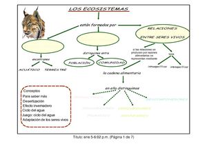 Mapa conceptual. Ejemplo.