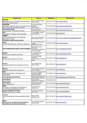 Liste des organismes