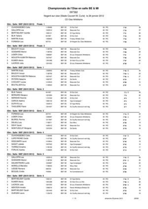 2012_01_28_championnats_de_l_oise_en_salle_be_&_mi
