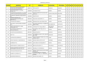 Relación de Emnpresas de Seguridad inscritas en el Registro.