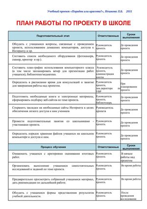 План реализации проекта "Порядок или красота?"