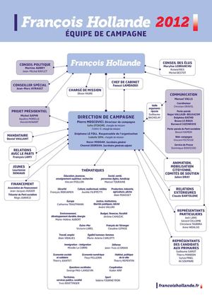 Organigramme campagne François Hollande 2012 
