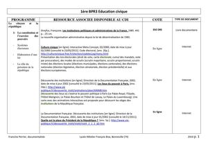 PROGRAMME 1ère BPR3 Education civique