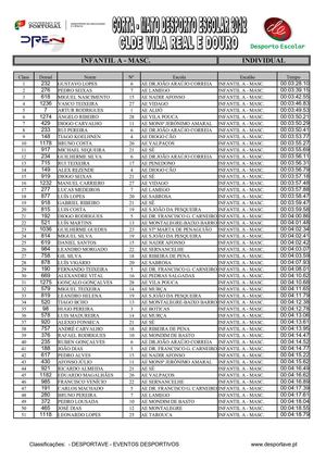 Classificações Corta Mato
