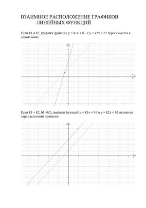 ВЗАИМНОЕ РАСПОЛОЖЕНИЕ ГРАФИКОВ