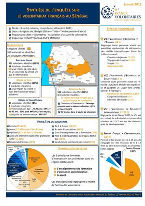 Synthèse de l'enquête sur le volontariat français au Sénégal 