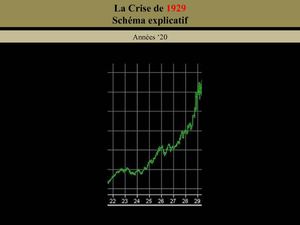 Crise de 1929 - Schéma explicatif