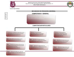 PROGRAMA  TECNOLOGIA DE FRESADO  1101 ITI-FJC