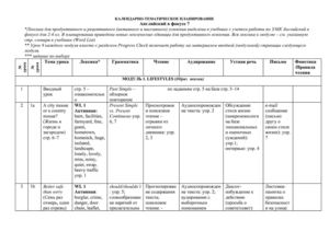 spotlight-7-tematicheskoe-planirovanie