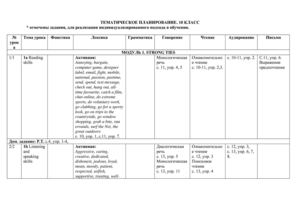 spotlight-10-tematicheskoe-planirovanie