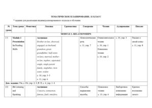 spotlight-11-tematicheskoe-planirovanie