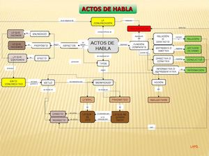 M.C. ACTOS DE HABLA 2012