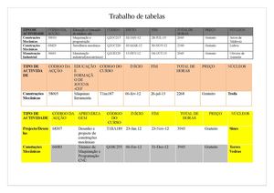 Trabalho de Tabelas